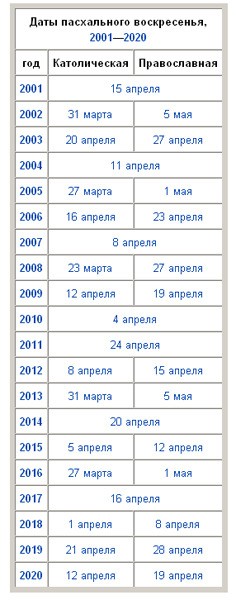 Пасха года какого числа православная