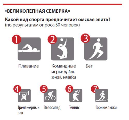 Какой вид спорта предпочитаете